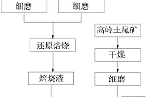 含鉻廢物中鉻強化固化的方法