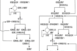 低品位硫化鉛鋅礦的選礦方法