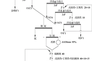 含高砷、銻且易泥化礦物的金礦的選礦工藝