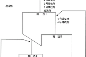 鋰輝石礦的選礦方法