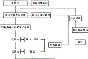 瑩石選礦廠污水處理方法