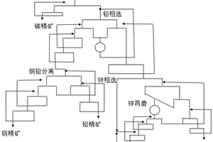 復(fù)雜含碳鉛鋅礦協(xié)同選礦方法