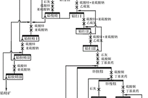 鉛鋅銀多金屬礦的選礦方法