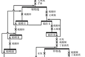 低品位千枚巖型鉛鋅礦的選礦方法