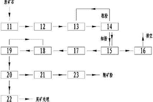 銅礦及有色金屬礦選礦裝置