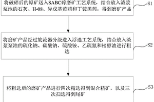 高含泥量高氧化率高硫氧化銅鉛鋅礦回收的選礦方法