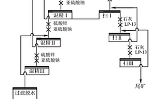 難選鉛鋅礦鉛鋅分離的選礦方法