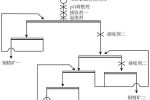 低品位混合氧化銅礦石的選礦方法