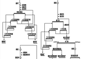 錫銀共生多金屬礦中回收銀、銅、硫和錫的選礦方法