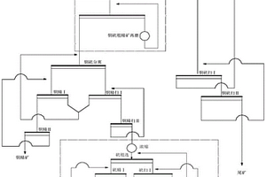 提升銅選別過(guò)程中副產(chǎn)硫精礦品質(zhì)的選礦方法