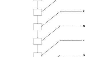 混合鐵礦石的磁浮聯(lián)合選礦方法