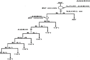 低品位螢石礦選礦工藝路線驗(yàn)定方法及一種工藝方法
