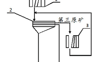 含重晶石螢石礦石的分選系統(tǒng)及工藝