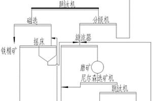 金的重選回收方法及其裝置