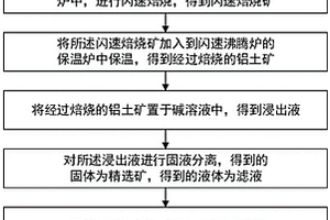 4A沸石的制備方法及設(shè)備、該4A沸石