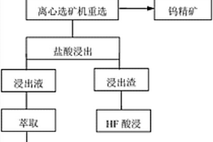 從APT鎢冶煉渣綜合回收有用金屬的方法