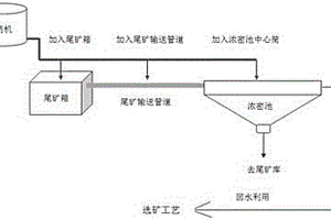 用于微細(xì)粒金礦浮選尾礦的復(fù)合絮凝劑及其使用方法