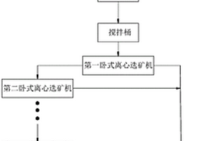 降低高硫煤硫分的分選工藝