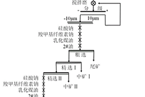 制備鋰離子電池負(fù)極材料的無(wú)煙煤基微晶石墨提純方法