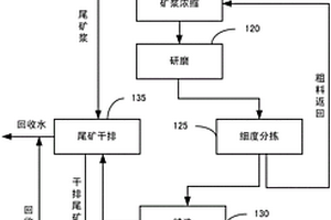 礦物選別方法