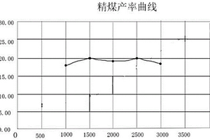 無煙煤降灰藥劑