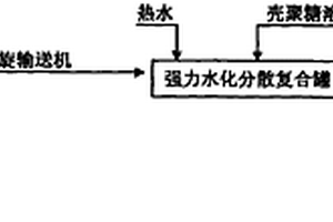 天然有機(jī)高分子復(fù)合絮凝劑及其生產(chǎn)方法和應(yīng)用