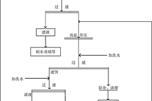 錳礦的堿浸脫硅方法