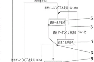 應(yīng)對復(fù)雜多變原礦的可變選硫設(shè)備及工藝