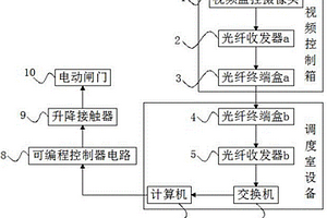 尾礦庫(kù)溢洪道調(diào)水裝置