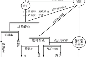 利用選礦回水的選礦方法