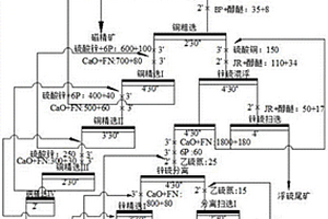 低品位銅、鋅、錫多金屬礦綜合回收的新型工藝