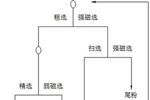 用鉛鋅冶煉水淬渣制備重介質(zhì)粉的方法