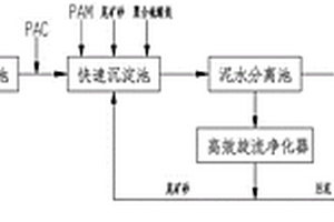 礦山排土場淋溶水處理方法