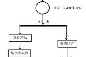 冶煉熔渣的高效處理回收方法