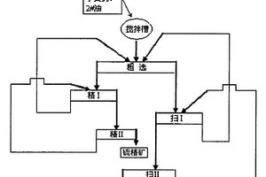 鋅尾礦選硫方法