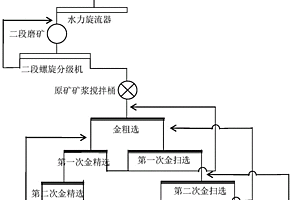 提高高硫金精礦品位的浮選方法