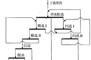 錫石多金屬硫化礦選擇性磨礦-浮選方法