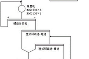 磁鐵礦選鐵方法