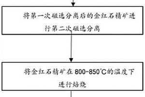 金紅石生產(chǎn)工藝