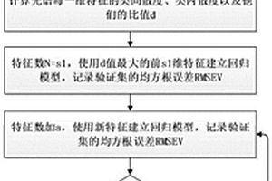 激光誘導(dǎo)擊穿光譜弱監(jiān)督特征提取方法