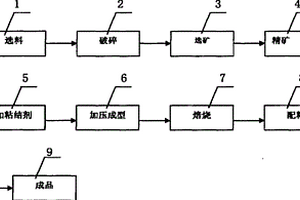 錳系低氟精煉劑