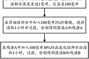 寧鄉(xiāng)式鐵礦的碳酸鐵中磷的分離測定方法