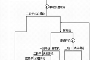 低品位磁鐵礦三段破碎六段預(yù)選破碎工藝