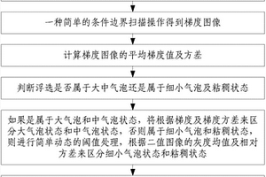 浮選表面質(zhì)量的評價方法