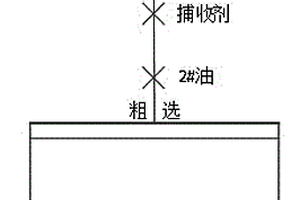 高硫磁鐵礦石的浮選藥劑及其使用方法