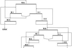 多金屬硫化鉛鋅礦浮選分離方法