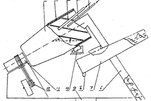 轉鼓