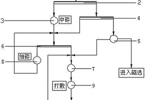 礦產(chǎn)品的篩選裝置