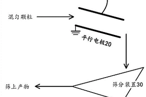 礦山機(jī)械勻料裝置