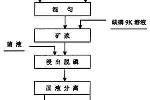 混凝土用微膨脹礦物摻合料及其制作方法